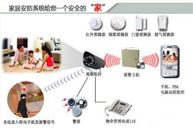 智能家居系统应包含哪些功能
