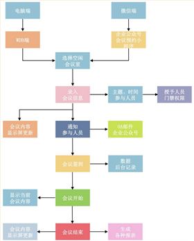 副本智能办公291gdgdf 副本智能办公291gdgdf