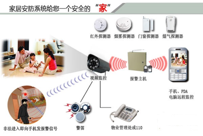 智能家居系统应包含哪些功能