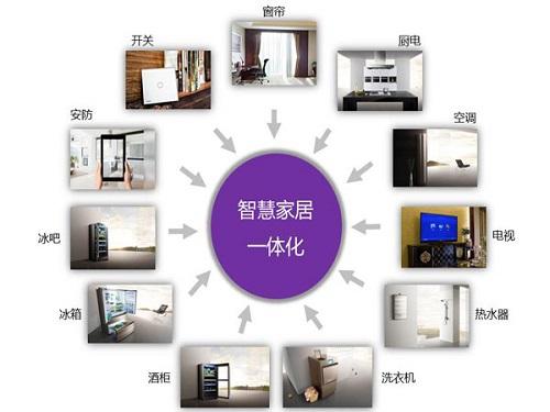 智慧家庭4