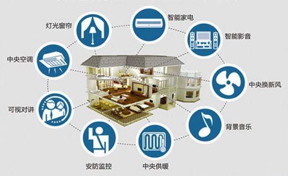 智慧家庭5