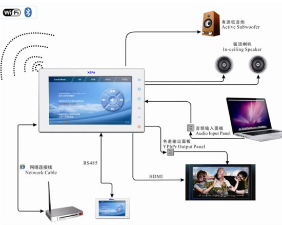 家庭背景音乐系统图