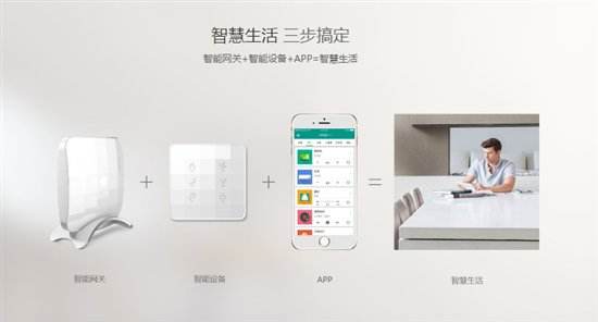 智能网关