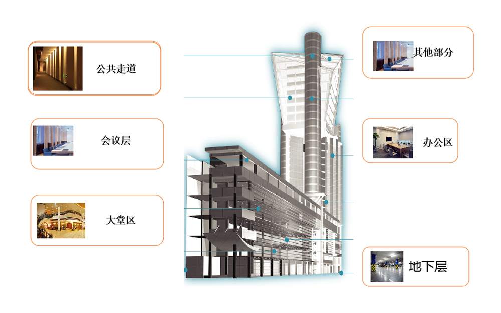 智慧办公方案