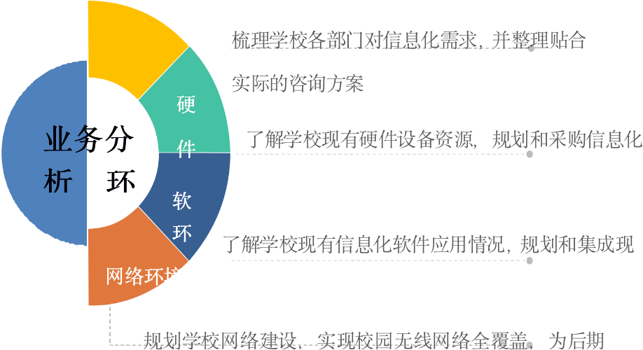 智慧社区、智慧校园(1)846